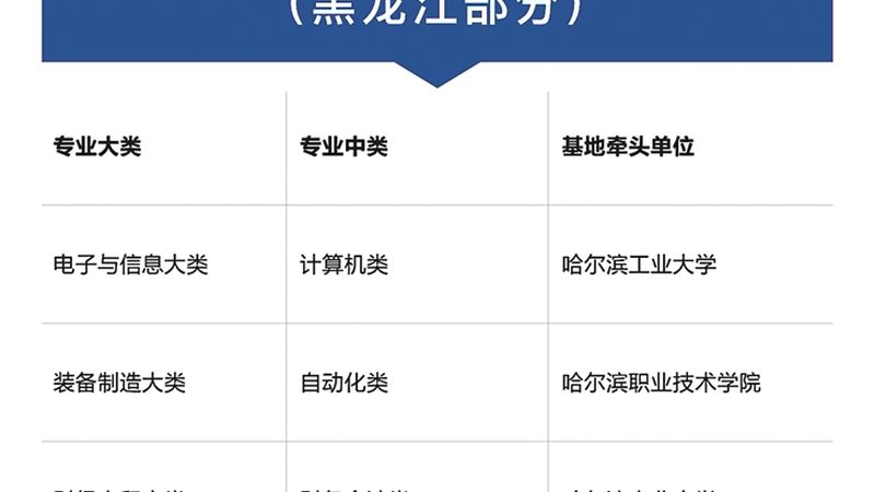 行业现状：加盟热潮下的冷静思考